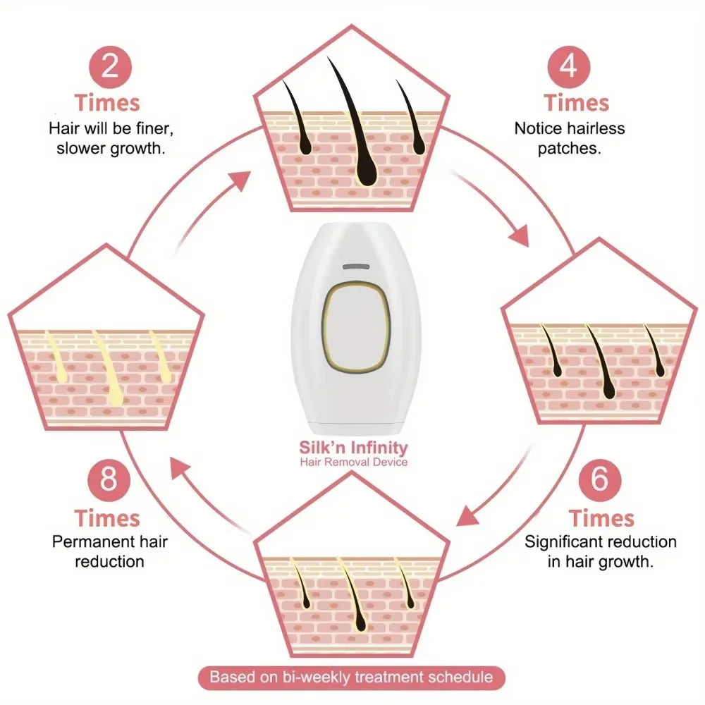 Laser Hair Removal Tool